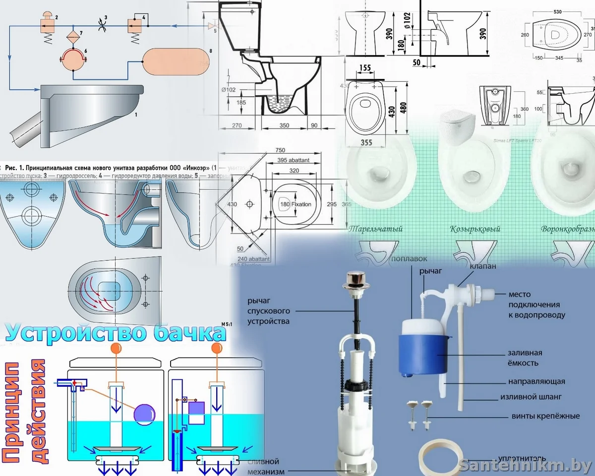 Как выбрать унитаз? - Сантехник Минск Сервис