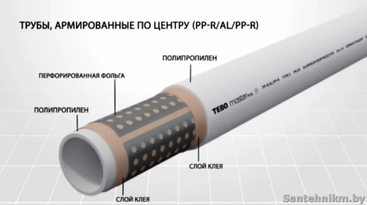 Полипропиленовые трубы - какие лучше? - Сантехник Минск Сервис