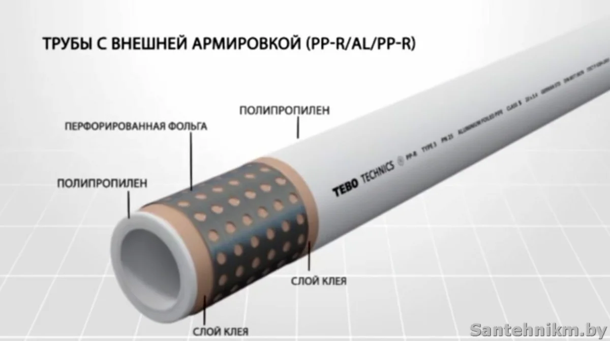 Монтаж труб из полипропилена | Цены монтажа за метр в Новосибирске