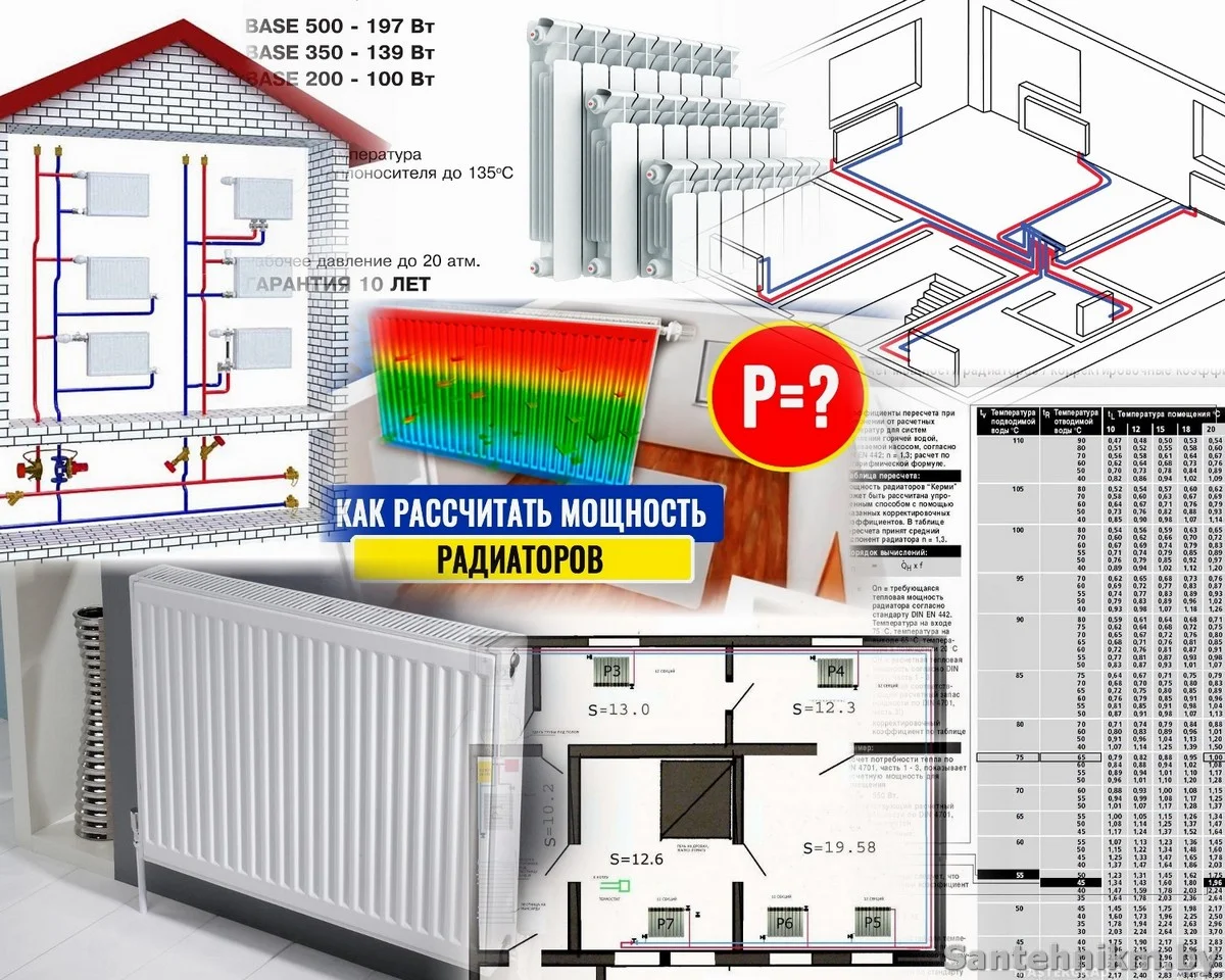 Радиатор отопления - как выбрать расчитать и подключить - Сантехник Минск  Сервис