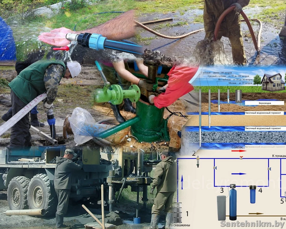 Очистка фильтра скважины на воду - Сантехник Минск Сервис