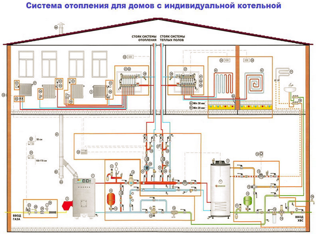 Стоимость монтажа труб отопления в Минской области