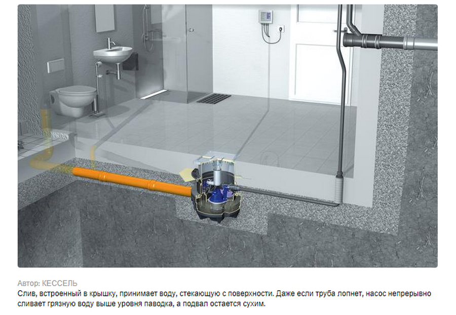 Канализационная насосная станция для всего дома