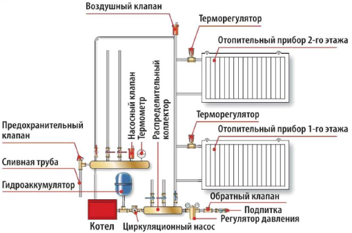 Профилактика систем отопления в Минске