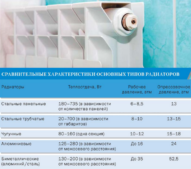 Полный спектр услуг по отоплению, водопроводу, канализации в Минске