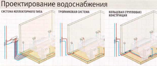 Проектирование и монтаж водоснабжения в Минске и пригороде