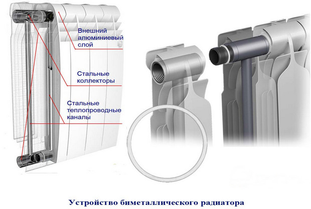 Установка и подключение биметалических радиаторов в Минске