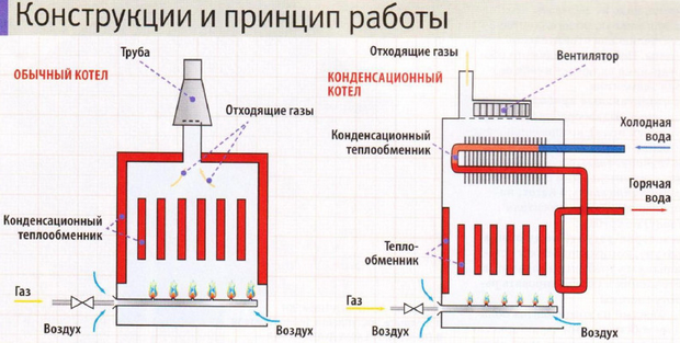 Выбор котла отопления в Минске