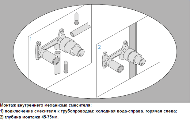 Монтаж внутреннего механизма смесителя