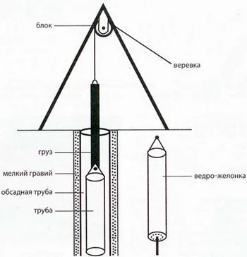 Желонка для скважины купить в Москве по низким ценам