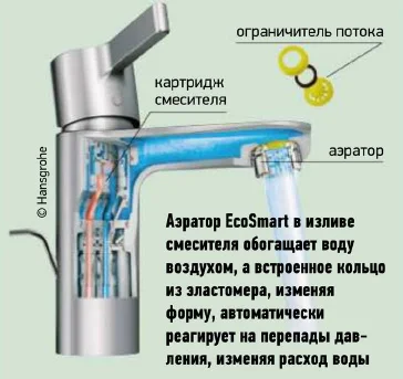 Ресурсосберегающие Смесители - экономить воду стало проще - Сантехник Минск  Сервис