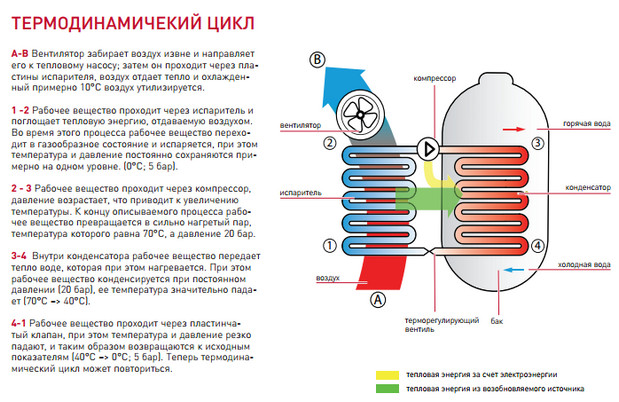 Монтаж водонагревателей в Минске