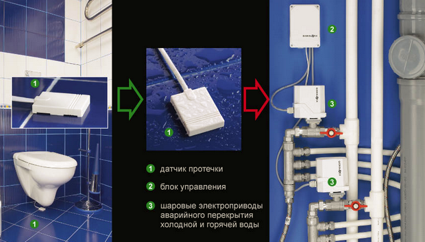 Установка системы защиты от протечки воды в Минском районе