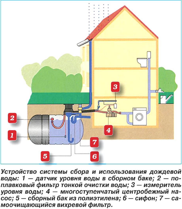 Монтаж водоснабжения в Минском районе