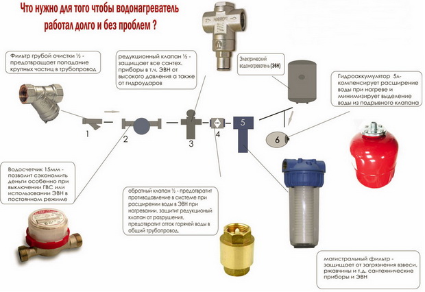 Установка редукторов давления, водяного и сетчатого фильтра в Минске
