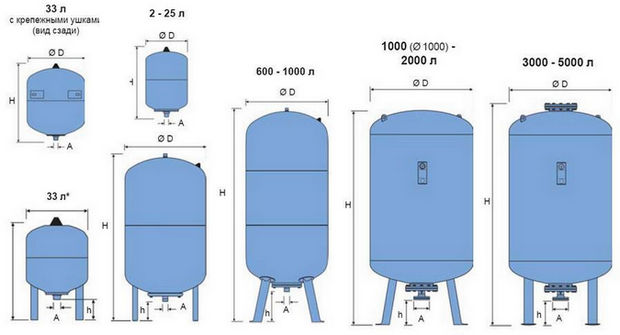 Гидроаккумуляторы для водоснабжения Минск