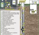 Косяки в организации водопроводной системы загородного дома
